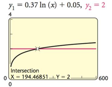 Use the Intersect method. Graph Y1 = 0.37 ln x + 0.05 and Y2 = 2. 430/4. Make a hand drawn graph of each of the following.