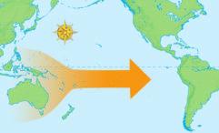 Normal Conditions: The current carries warm surface waters toward the western Pacific. El Niño Years: When the winds weaken, the warm water flows eastward.