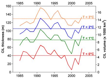Temperature anomaly ( C) Salinity anomaly 4-2 2-4 2-2 2-2.4.2 -.2 1996 1997 1998 1999 2 21 22 23 24 2-2 1-1 1-1.2 -.2 1996 1997 1998 1999 2 21 22 23 24 Year 5 m 5 m 1 m 3 m 5 m 5 m 1 m 3 m Figure 9.