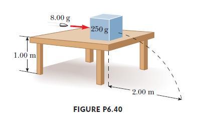 9. (Problem 40) A bullet of mass m =8.00 g is fired into a block of mass M = 250 g that is initially at rest at the edge of a table of height h = 1.00 m. (See the figure below.