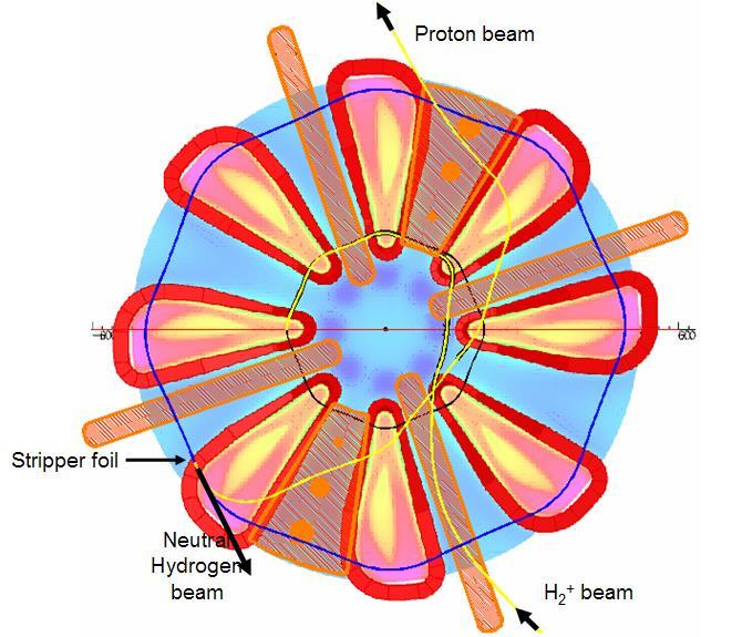 ideas I: H 2 + Daedalus cyclotron [neutrino source] purpose: pulsed high power beam for