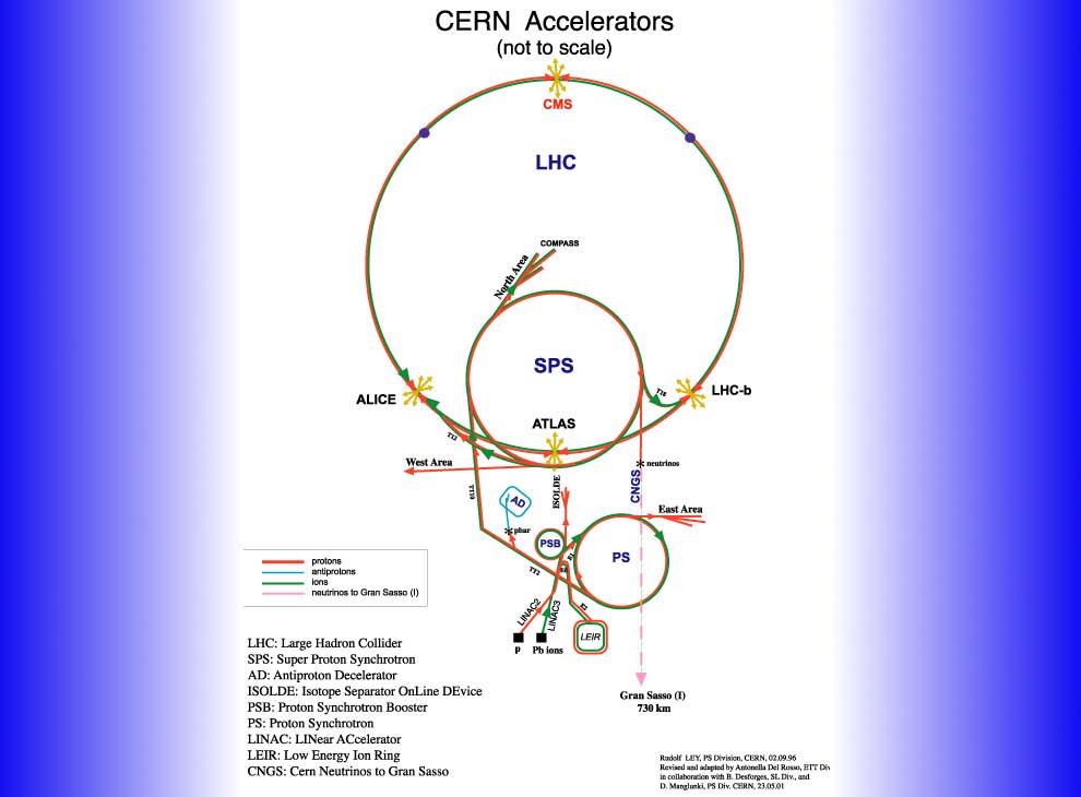 The LHC collider (III) 50 years of