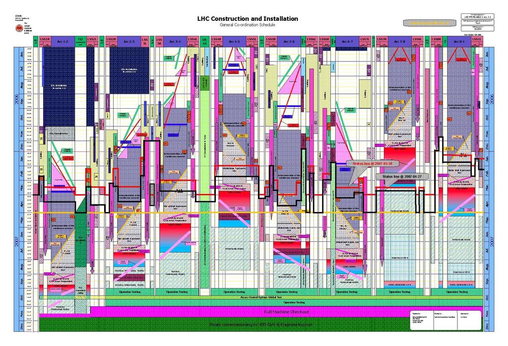 The LHC installation schedule