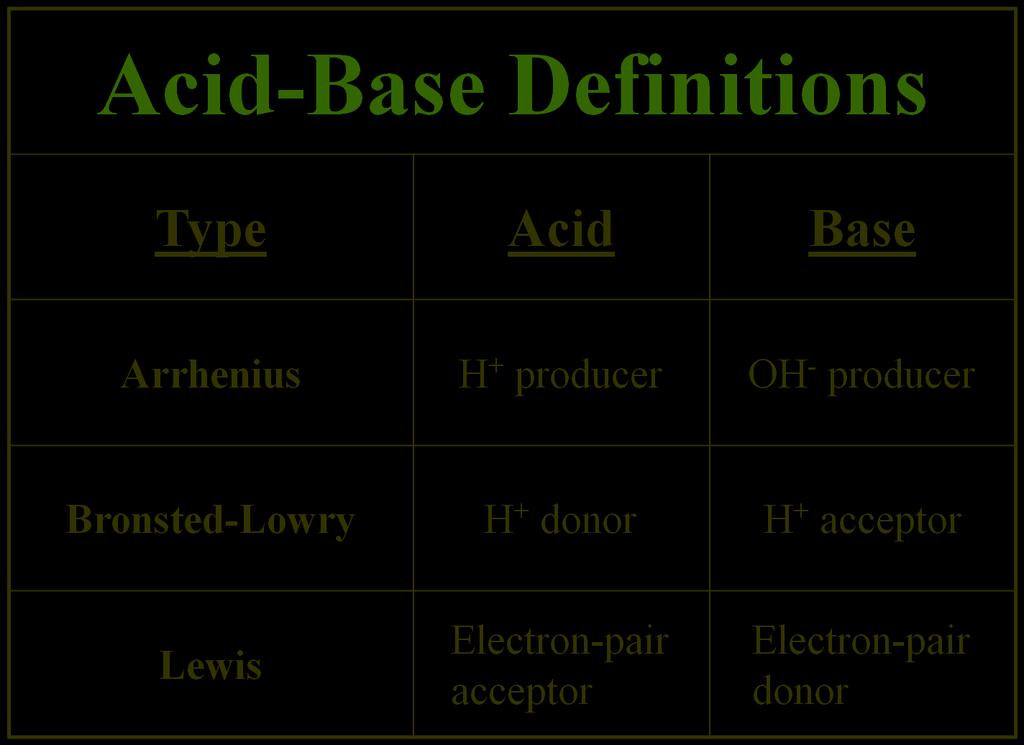 Base Facts... feel slippery Alkaline solutions.