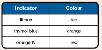 Indicators are molecules that change colour as a response to different ph conditions. The ph at which an indicator undergoes a colour change is characteristic of that indicator.