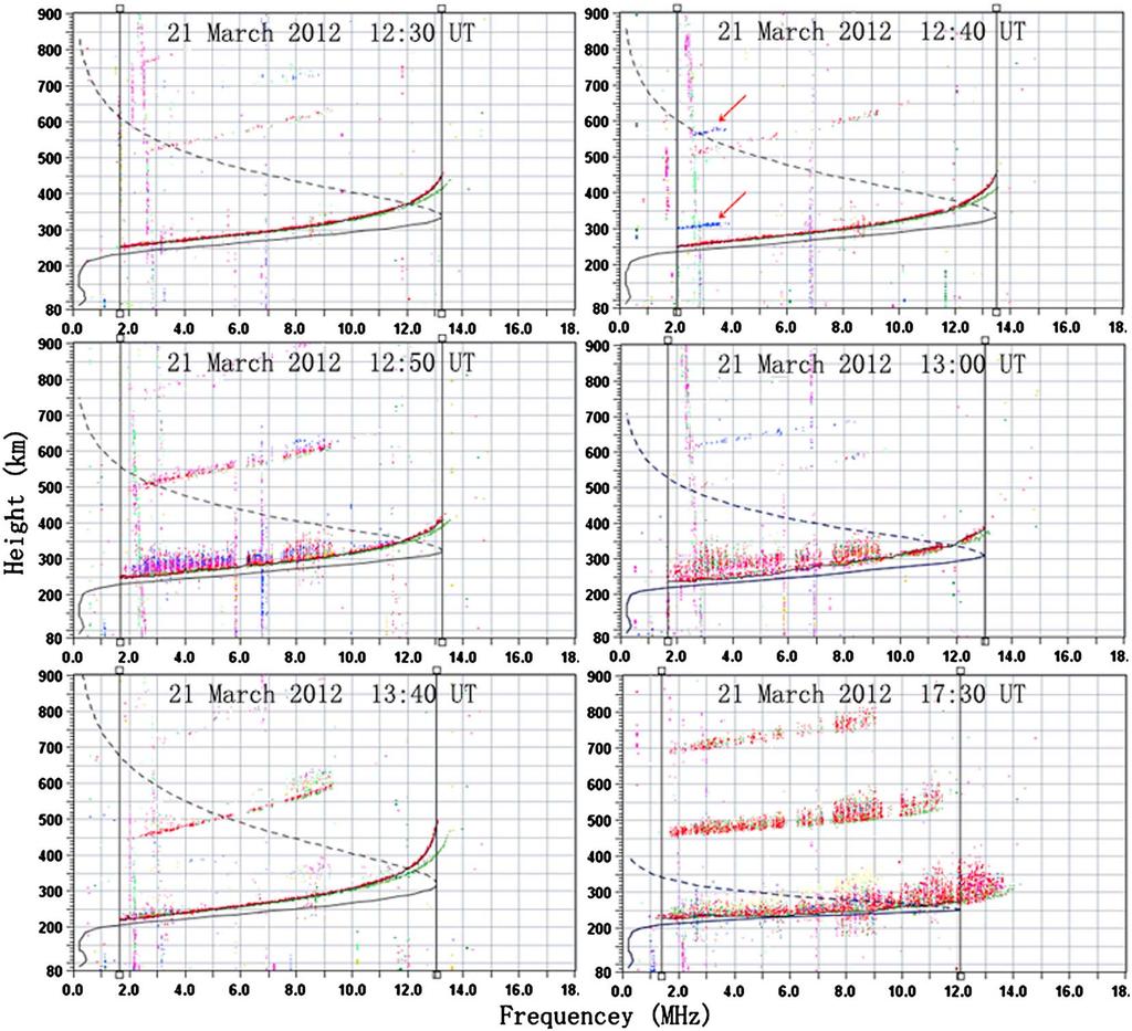 Figure 6. Ionograms observed on the nights of 21 March 2012 at Sanya.
