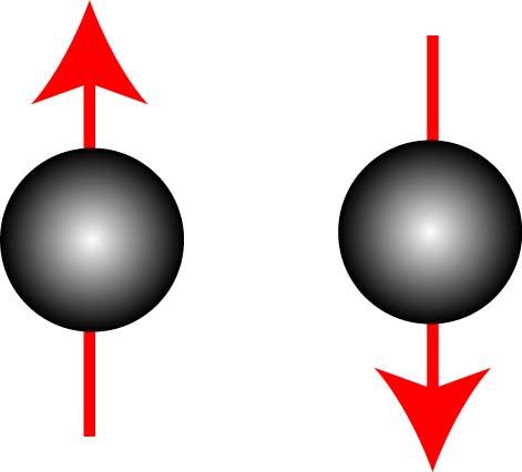 4 π rotational symmetry of Pseudo Spin vs Real Spin A B α β 4 π rotation in the k
