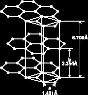 Nanotube (1D)