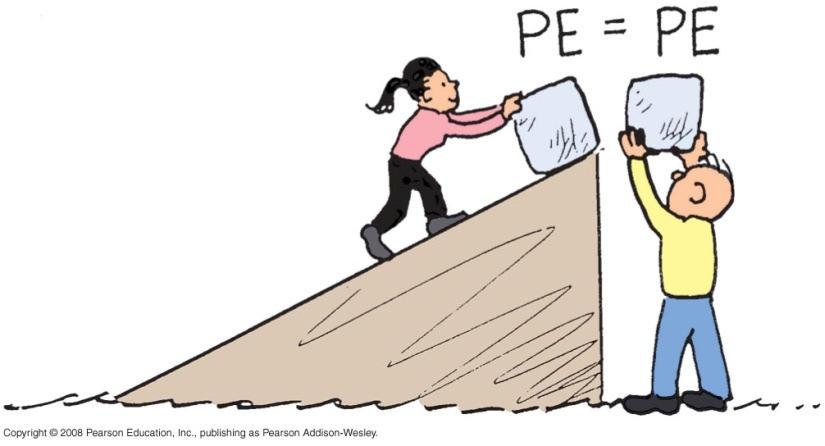 Gravitational Potential Energy Equation for gravitational potential energy: PE = weight height or PE =
