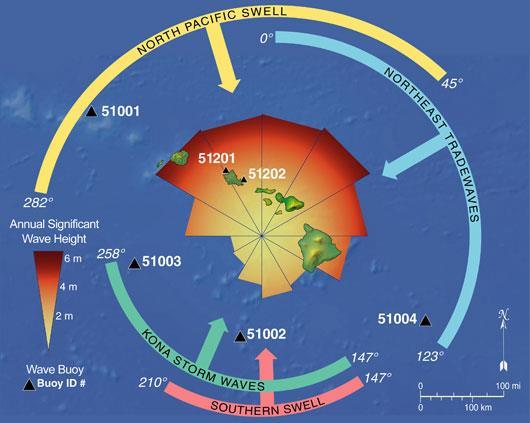 REVIEW: The Setting - Climatology of the Hawaiian Archipelago