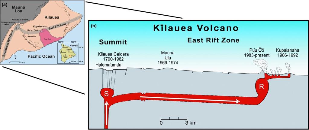 Eruptions at Kilauea Volcano Diagram cross section of Kīlauea summit and part of East Rift Zone showing inferred shape and location of crustal magma reservoir system.