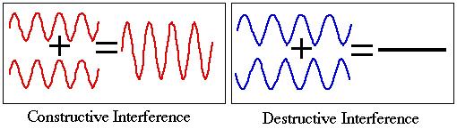 So, I r 2 Velocity of transverse wave in stretched string:-v = (T/m), Here,T is the tension in the string.