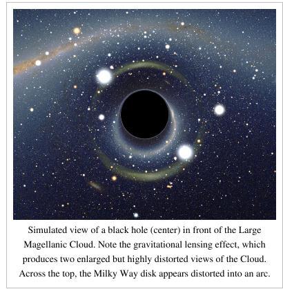BLACK HOLE: A black hole is a region of spacetime from which nothing, not even light, can escape.