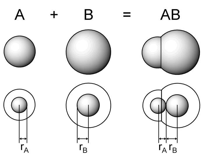 4 For example, the separation of two protons in the H2 molecule is 0.74 Å. Therefore the covalent radius of H is 0.37 Å.