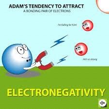 4. Electronegativity electronegativity - the ability to attract electrons in a chemical bond must