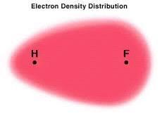 Shared (bonded) electrons have a greater