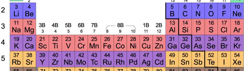 Atomic radii of elements 1-57 300 250 atomic radius (p pm)