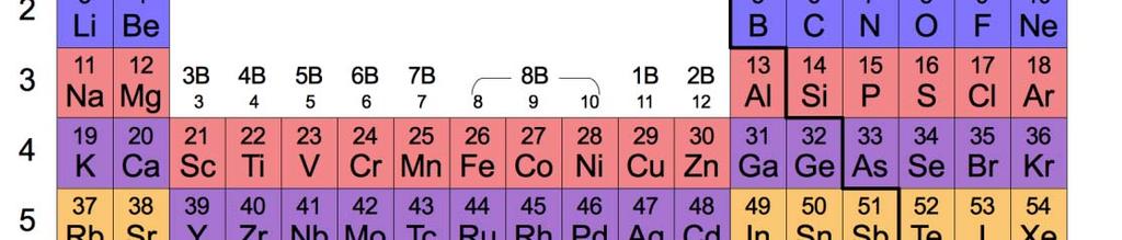 Periodic trends for the first ionization