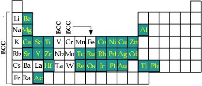 Packing Density for Metals pure metals: r/r=1 hence