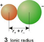 Element or Compound Pure Ionic bonding Elements or