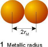 element (metalic radius) covalent radius = d/2 in