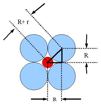 coordination (CN = 6) R= radius of the large ions r = radius