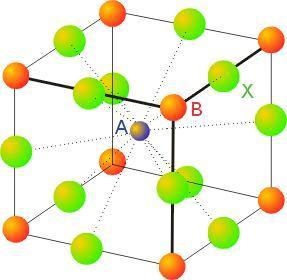 ABX 3 : Perovskite - TiO 6 octahedron - CaO 12 cuboctahedron (Ca 2+ and O 2-