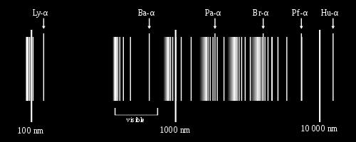 6: Emission spectrum of hydrogen atom on a log scale Figure 1.