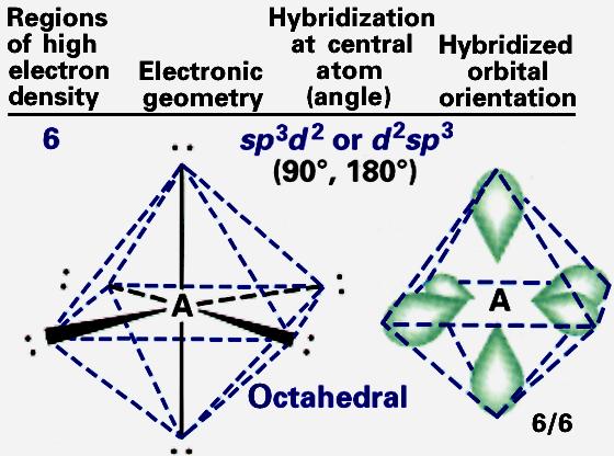 Octahedral Electronic