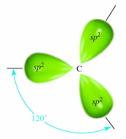 Compounds Containing Double Bonds An sp 2 hybridized C atom has this shape.