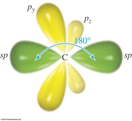 Compounds Containing Triple Bonds An sp hybridized C atom has this shape.