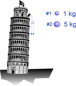 Mass and weight Example: What is weight? Weight is what we call the force created by gravity on objects. The weight of an object depends on its mass.