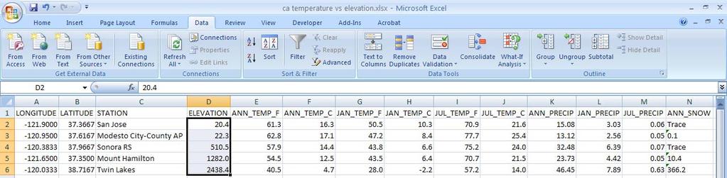 To do this in Excel, you will (a) create a new column for the July average temperatures in Celsius, (b) use this new column to plot the relationship between temperature and elevation, and (c)