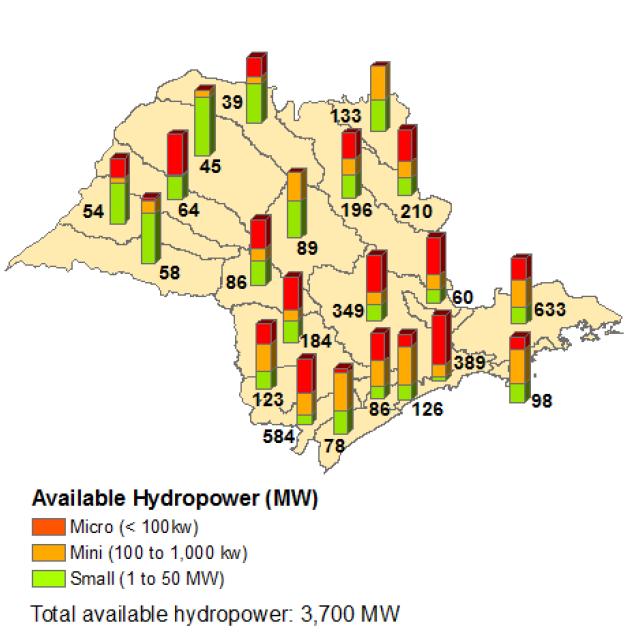Summary of Hydro Power Assessment Results Sao Paulo State, Brazil Source: USGS/EROS and CAF Study revealed that