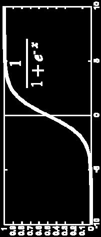 f (1) '(net j (1) ) k (2) δ k w k, j (1) Δw j,m = ηerror j Output m = ηδ j x m f '