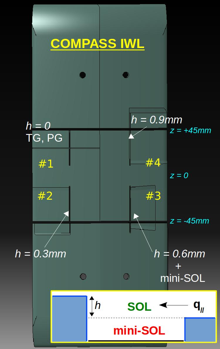 A special graphite tile with four recessed regions in order to create LEs, which are separated by poloidal gaps (PGs) has been installed on the COMPASS inner wall at a location viewed directly by a