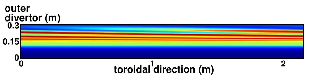 Stretched out to equal length-scale for the toroidal and radial directions, the same plot reveals how toroidal rotation of stripes may be interpreted as a radial displacement when looking at one