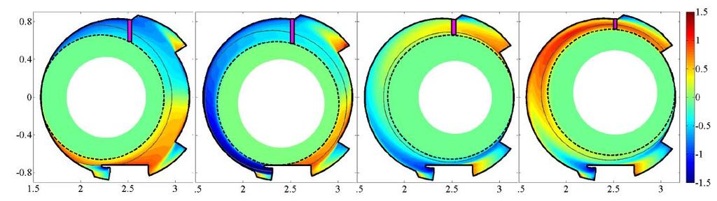 TH/P4-26 4 FIG. 2: SOLEDGE-2D simulation of the parallel Mach number of flows for the MISTRAL base case obtained on Tore Supra [7, 8].