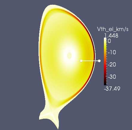 DIII-D like [RMHD: Becoulet NF 2012] Island is not screened if at q~(m/n) electron poloidal velocity => zero.