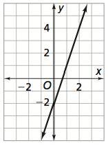 Name: Class: Date: ID: A Moving Straight Ahead - Unit Test Review Sheet Short Answer 1. Use the graph at the right. a. Find the slope of the line. b. Find the equation of the line. 2.