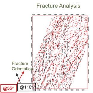 Correlating elastic properties calibrated from image logs at lithofacies with open fractures.
