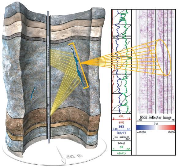Unconventional Shale Petrophysical Evaluation: Deep Shear Wave Imaging (DSWI) Identification of geologic hazards or fractures away