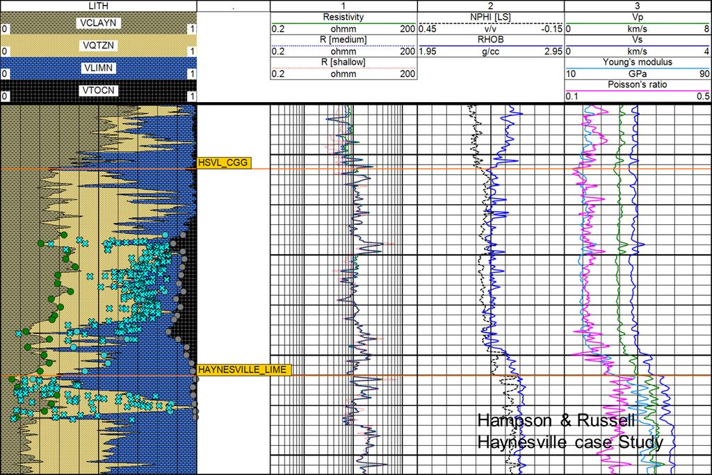 Well log and XRD lithology with up-scaled