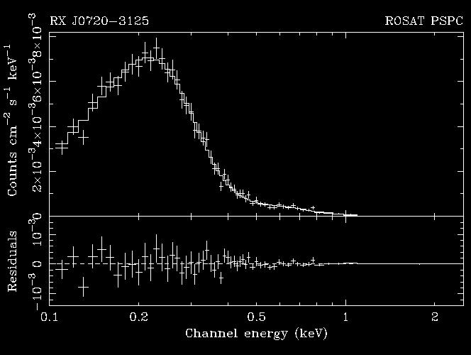 The Magnificent Seven: Thermal, radio-quiet neutron stars Soft X-ray spectrum + faint in optical Walter et al. (1996) Haberl et al.