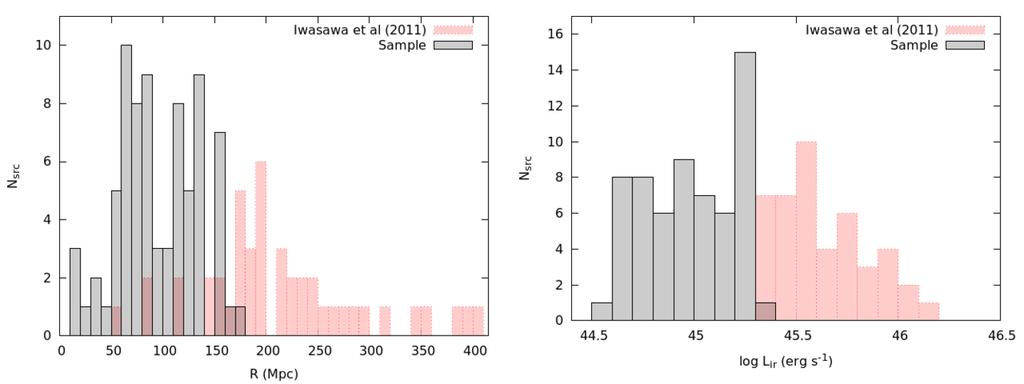 44 systems, was carried out by Iwasawa et al. (2011), with z = 0.010 0.088 and median log(l ir /L ) = 11.99, corresponding to log(l ir ) = 45.58.