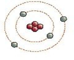 particles) Neutrons (particles with no charge) Atoms have a nucleus or center that holds the protons and neutrons The relative mass of the atom is