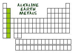 Group 2: the Alkaline Earth Metals Still quite reactive Mostly found on earth Form ions