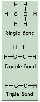 If not, introduce multiple bonds. Sample Problem A: Draw the Lewis structure of iodomethane, CH 3 I. Multiple Covalent Bonds In a single covalent bond, pair of electrons is shared between two atoms.