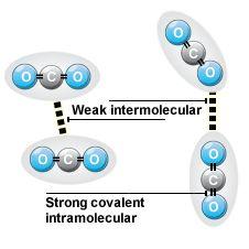 o If bonds are polar, but there is in the molecule so that the polarity of the bonds cancels out, then the molecule is (Ex: CO 2, CCl 4 ) o If bonds are polar but there is no symmetry such that they