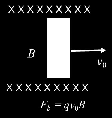 A B Changing Area C D The entire apparatus is placed in a uniform magnetic field